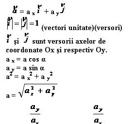 Text Box:      = a x   + a y  
  (vectori unitate)(versori)
  si    sunt versorii axelor de coordonate Ox si respectiv Oy.
a x = a cos α
a y = a sin α
a2 = a  x2 + a  y2
a = 
tg α =            α = arctg  


